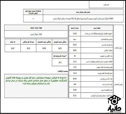 نتایج مصاحبه آموزش و پرورش ۱۴۰۳ 