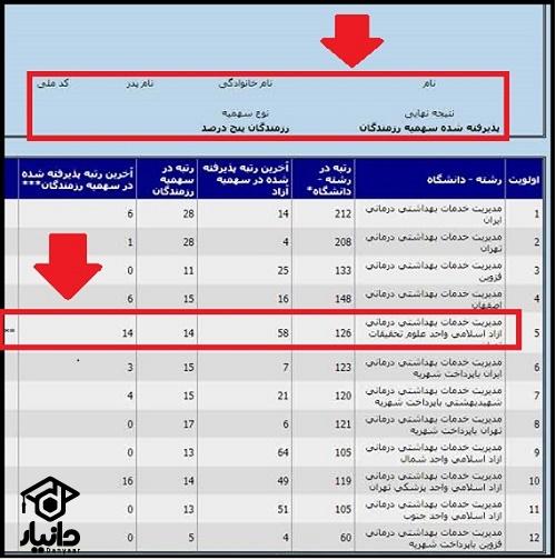 کارنامه ارشد بهداشت 