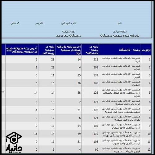 دریافت کارنامه کارشناسی ارشد وزارت بهداشت 1402