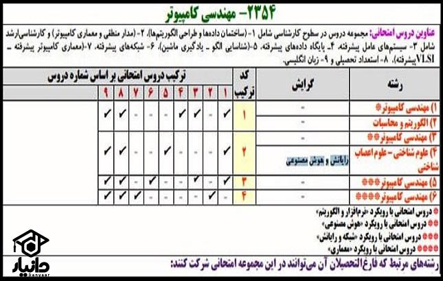 رشته مهندسی کامپیوتر