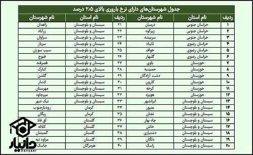 امتیاز فرزند در آزمون استخدامی آموزش و پرورش