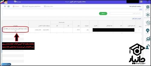 راهنمای دریافت فرم 6 امضا در سیدا