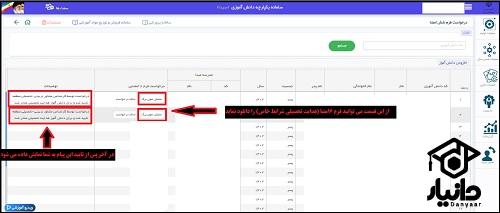 دریافت فرم 6 امضا در سیدا