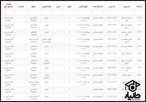 نحوه ورود به کلاس یار دزفول