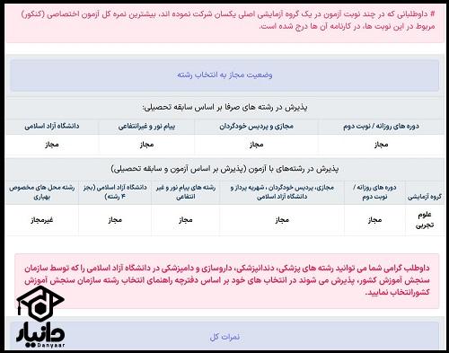آموزش دریافت کارنامه کنکور سراسری