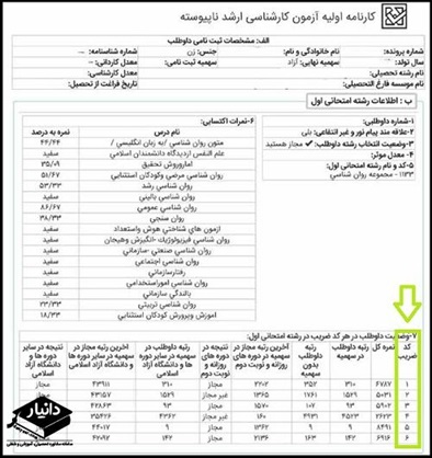 کد ضریب ارشد مدیریت در دفترچه ثبت نام