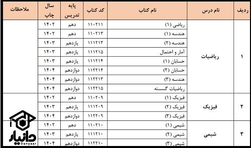 منابع کنکور ریاضی