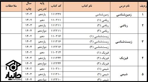 منابع کنکور تجربی