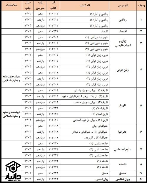 منابع کنکور انسانی