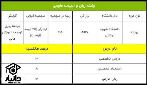 نمونه کارنامه دکتری سهمیه ایثارگران