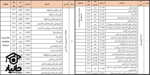 منابع کنکور هنر ۱۴۰۵