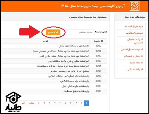 شیوه دریافت کد موسسه برای ثبت نام کنکور ارشد