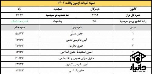 کارنامه آخرین نفر قبولی آزمون وکالت