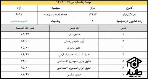 نمونه کارنامه قبولی وکالت