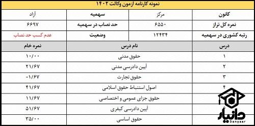 نمونه کارنامه قبولی آزمون وکالت