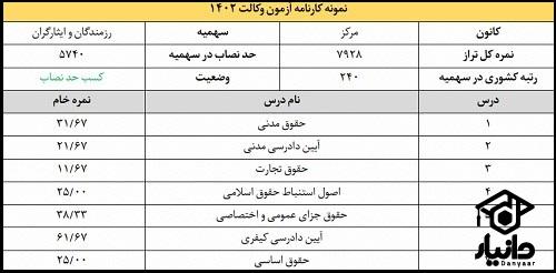 نمونه کارنامه آزمون وکالت