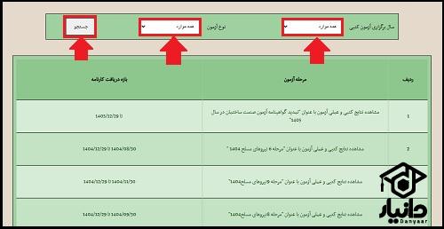 نتایج آزمون عملی
