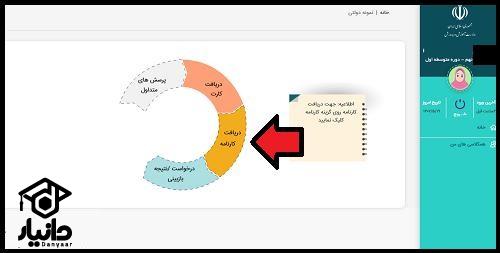 شیوه دریافت کارنامه آزمون نمونه دولتی از سایت مای مدیو